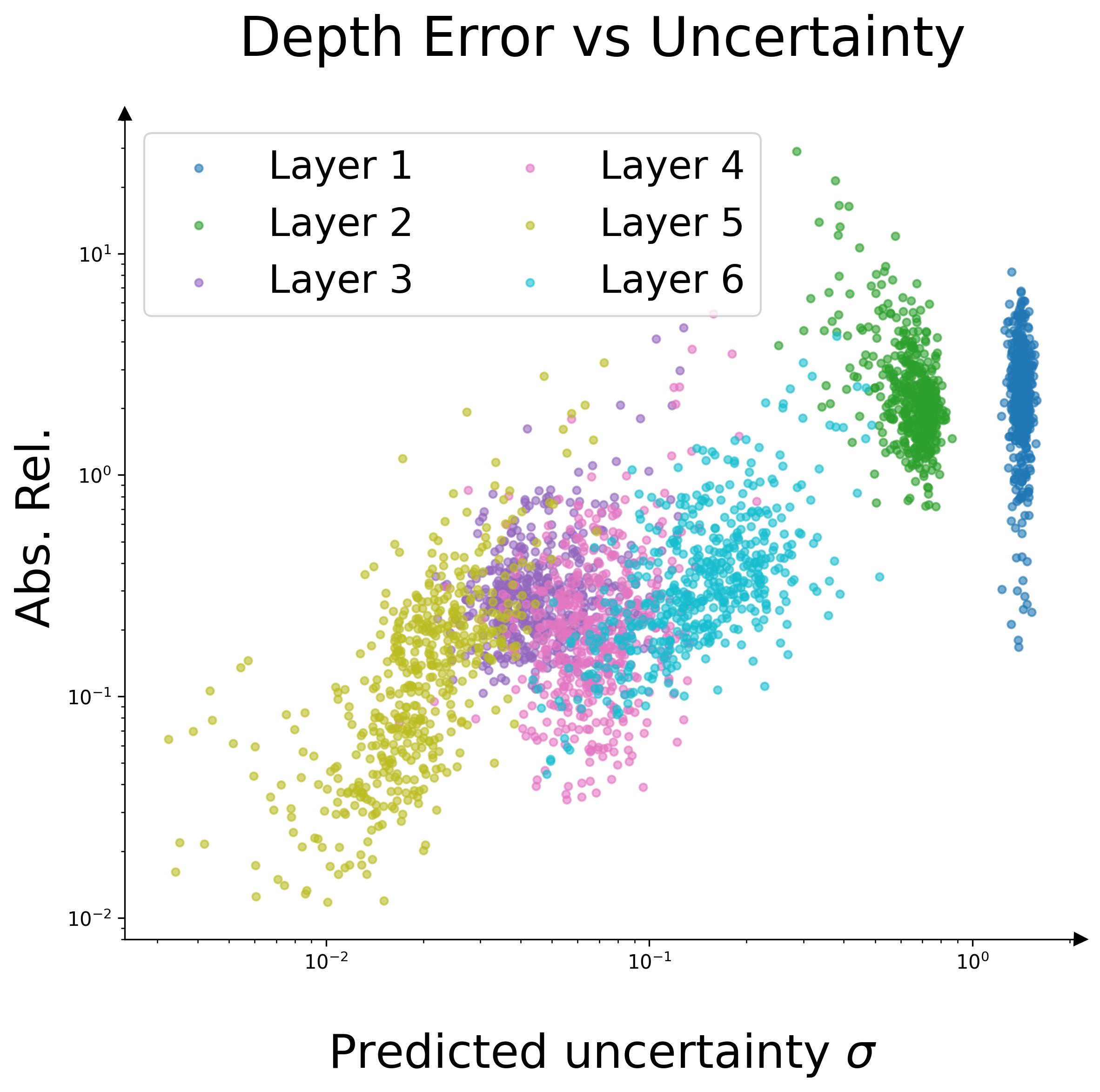 Depth Accuracy Plot