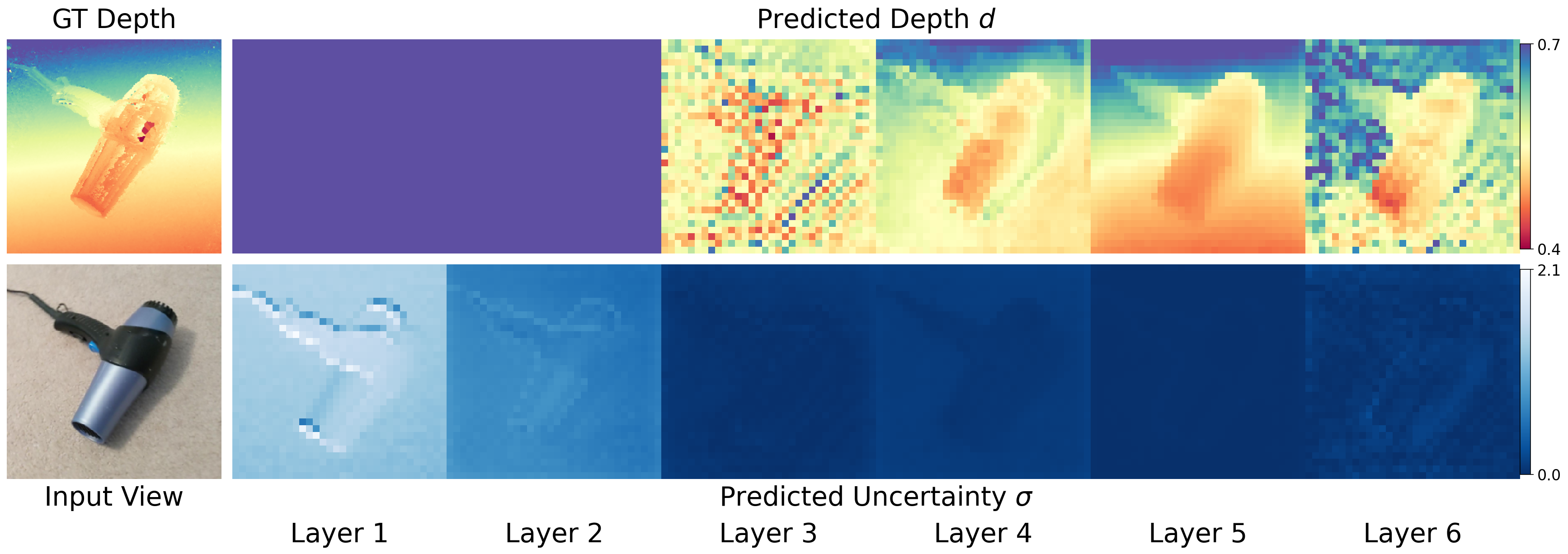 Emergent Depth Visualization